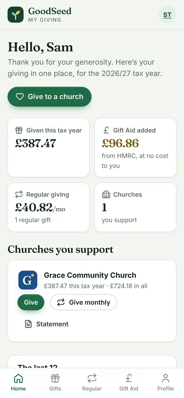 A giver’s account: given this tax year, Gift Aid added, regular giving and the churches they support