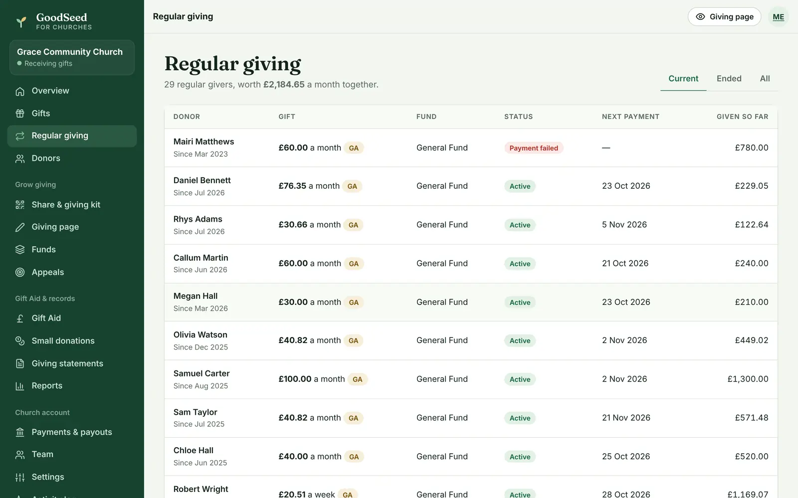 Regular giving: every weekly and monthly gift and its status